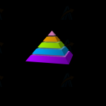 多彩金字塔3D动态展示SVG绘制特效动画代码