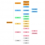 简单实用组织架构项目规划树形图jQuery特效插件
