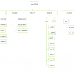 纯CSS实现组织架构网站地图倒树形结构特效代码