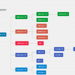 简单实用横向组织架构产品分类树形图js插件